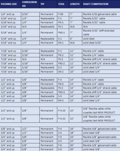 Tool Matrix List.pdf Tool Matrix – Robinson Tools LLC